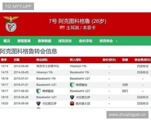 土耳其媒体曝费内巴切950万欧签下巴黎中场阿森西奥签约四年引爆转会市场